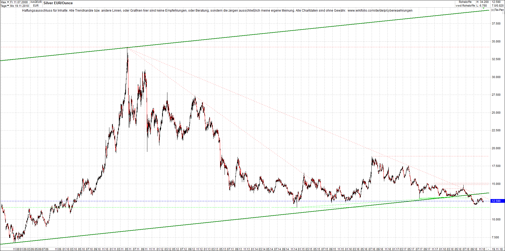 silber_chart_nachmittag.png