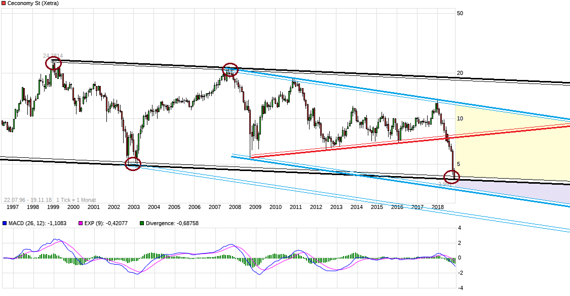 chart_all_ceconomyst.png