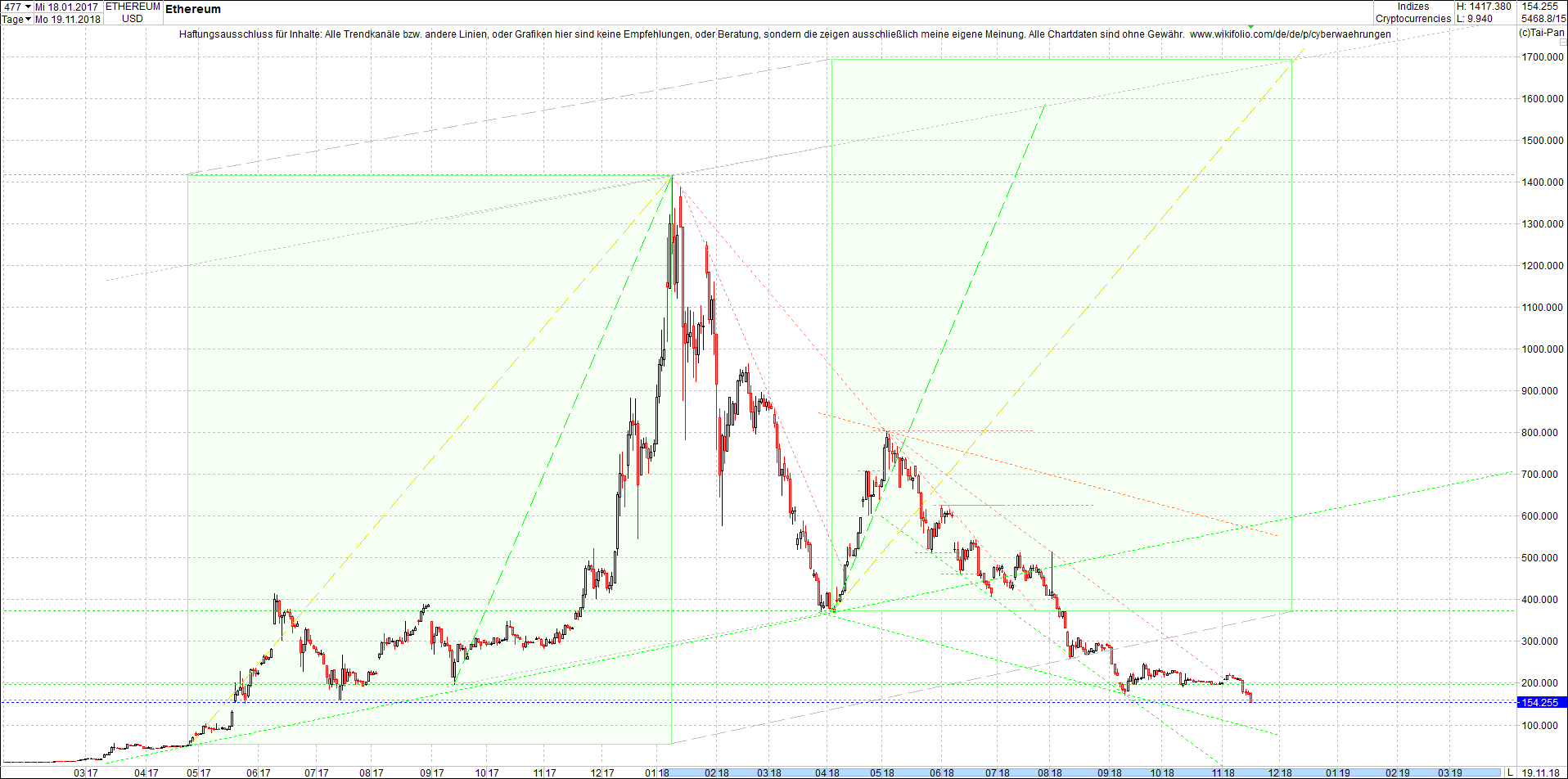 ethereum_chart_am_sp__ten_abend.png