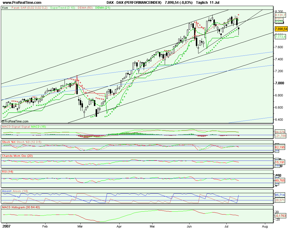 dax_(performanceindex).png