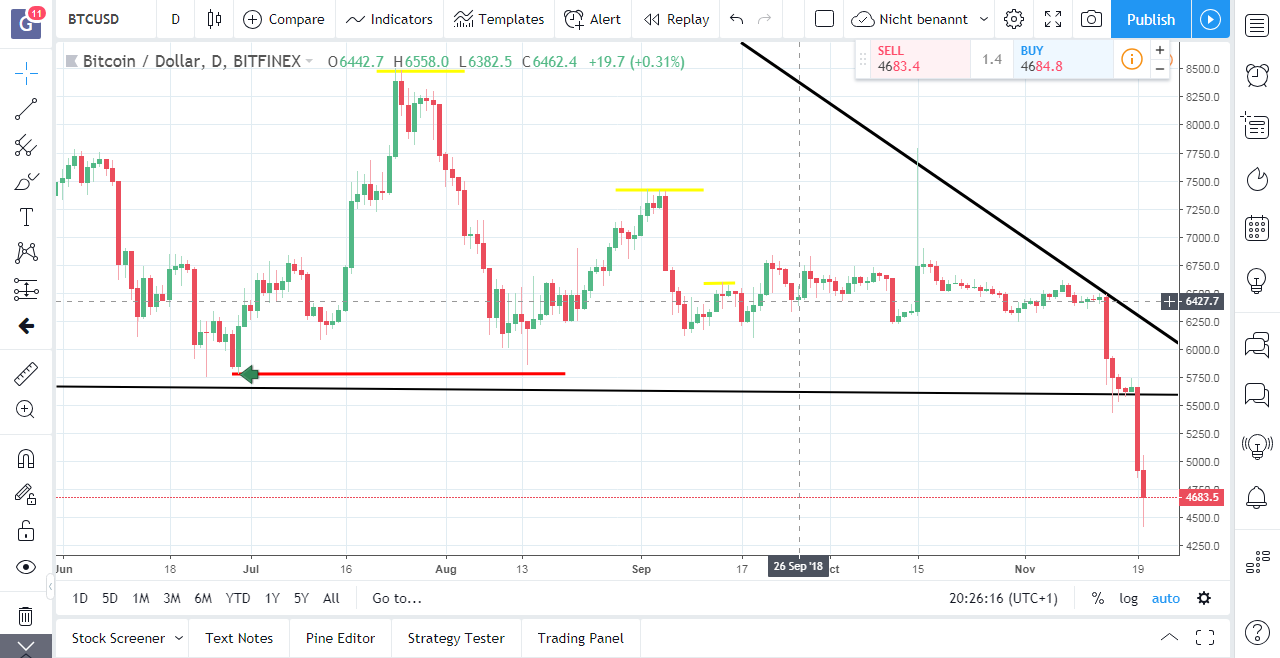2018-11-20_20_26_19-btcusd__4683.png