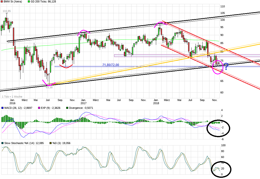 chart_3years_bmwst.png