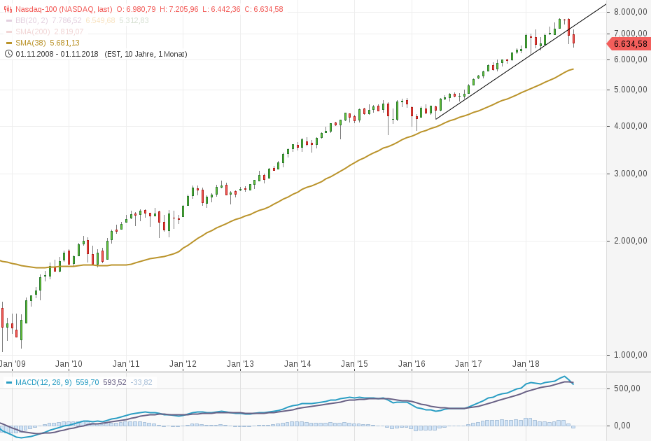 nasdaq-100.png