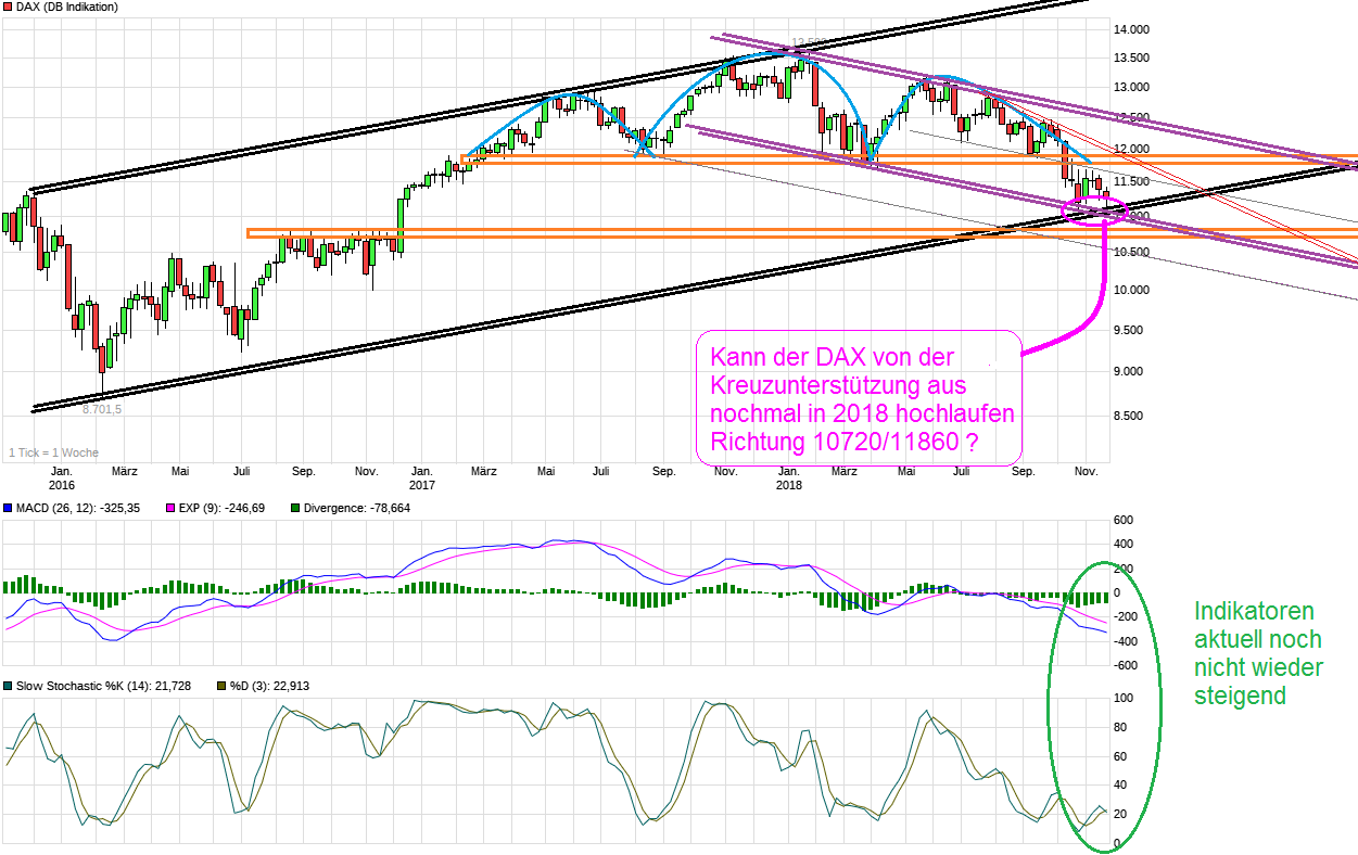 chart_3years__dax.png