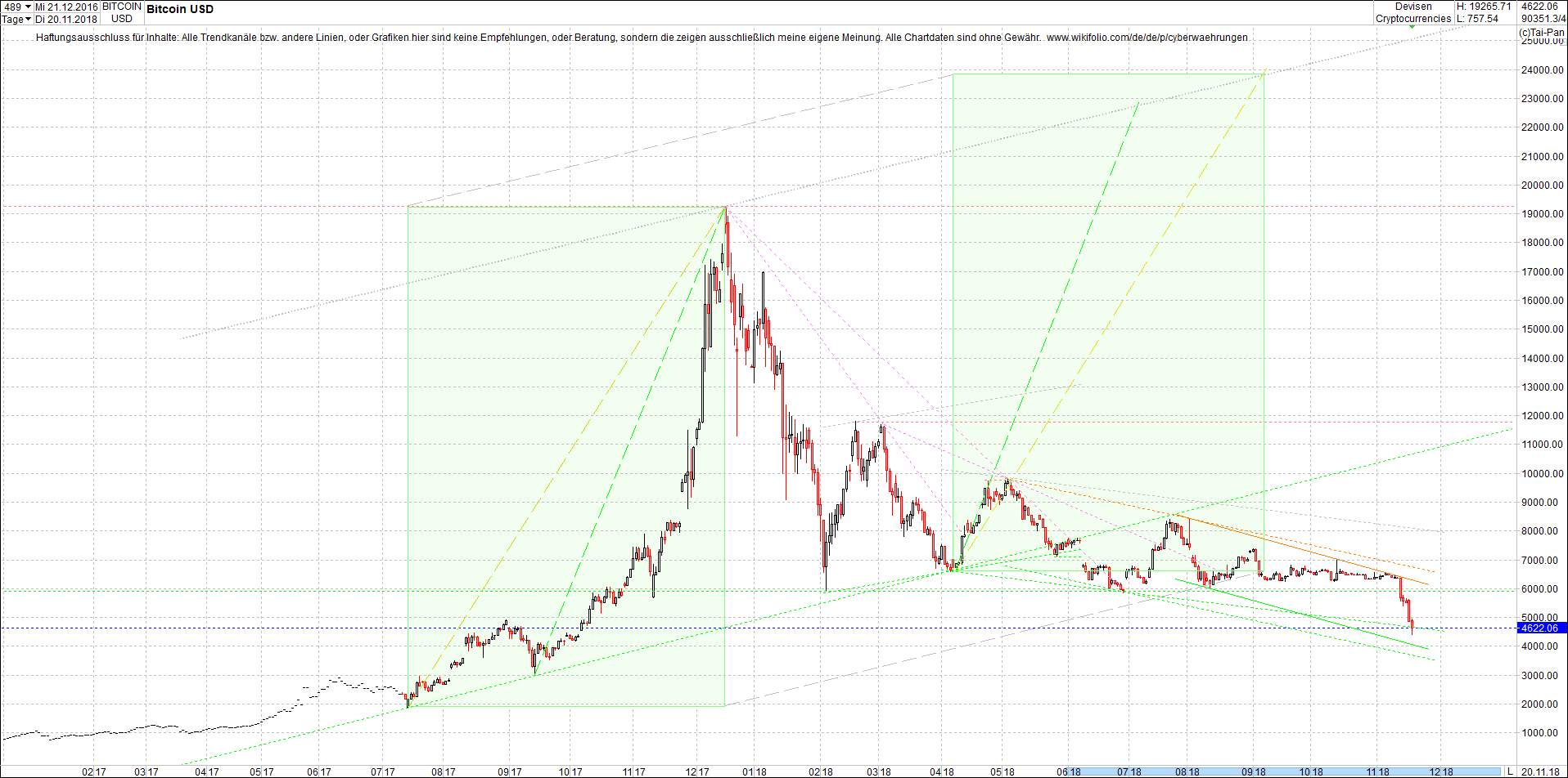 bitcoin_chart_am_sp__ten_abend.png