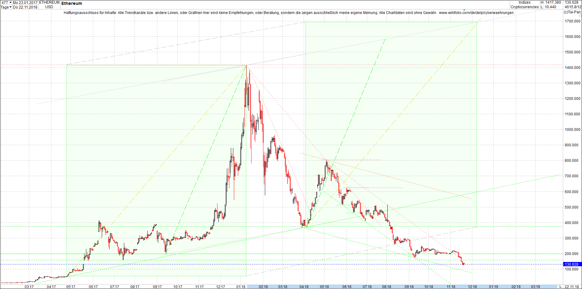 ethereum_chart_nachmittag.png