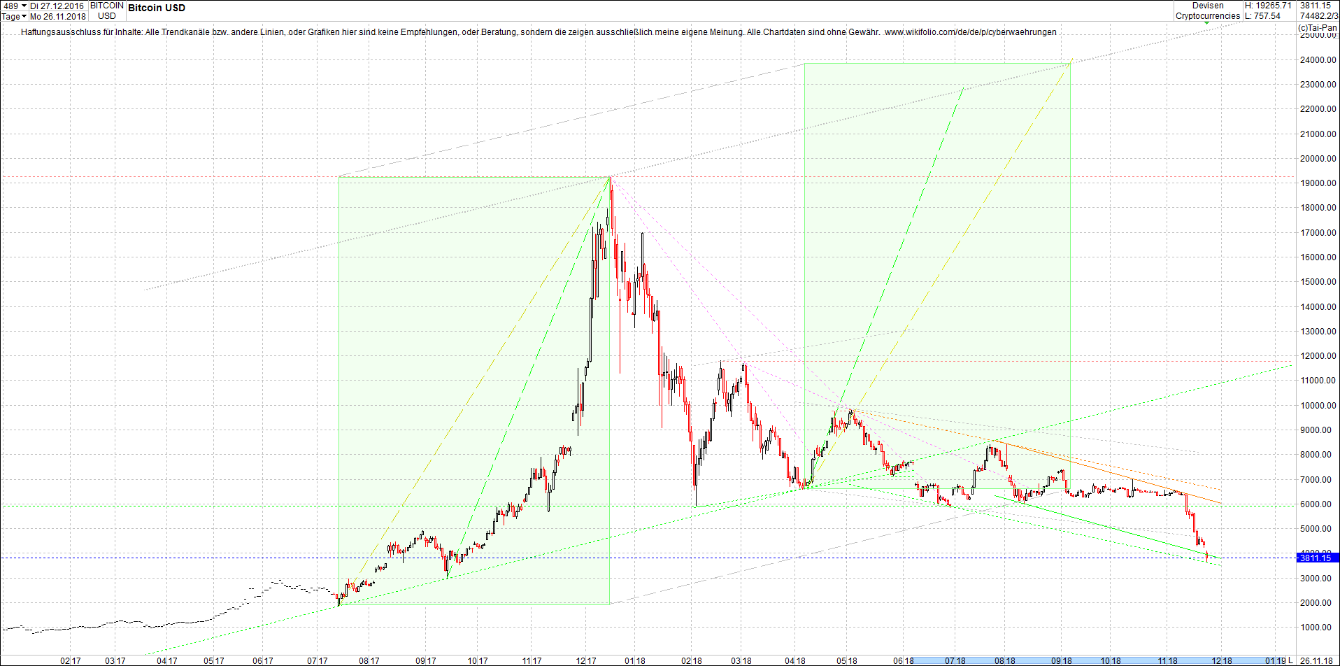 bitcoin_chart_am_sp__ten_abend.png