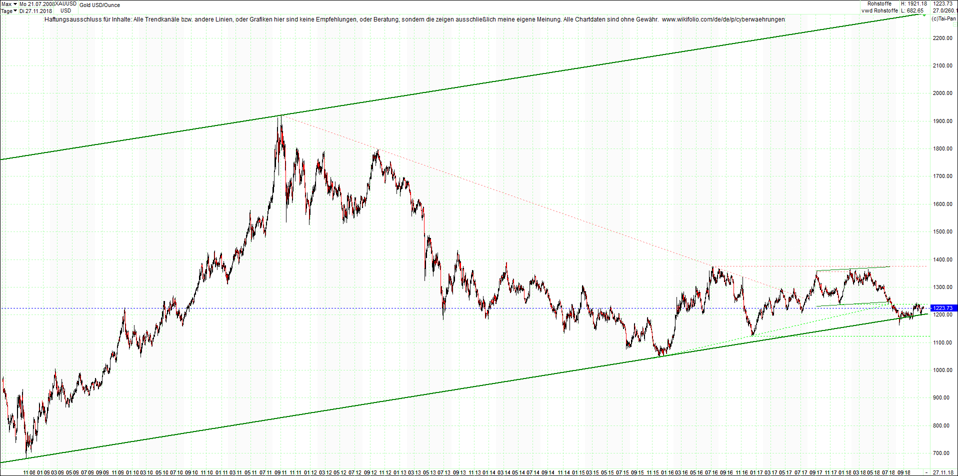 gold_chart_heute_nachmittag.png