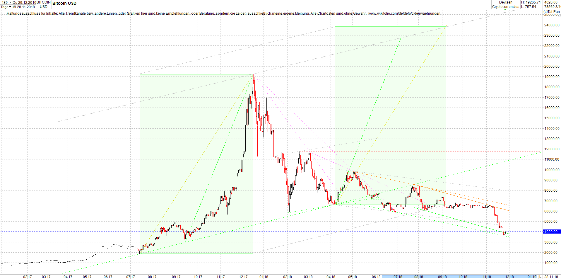 bitcoin_chart_heute_morgen.png