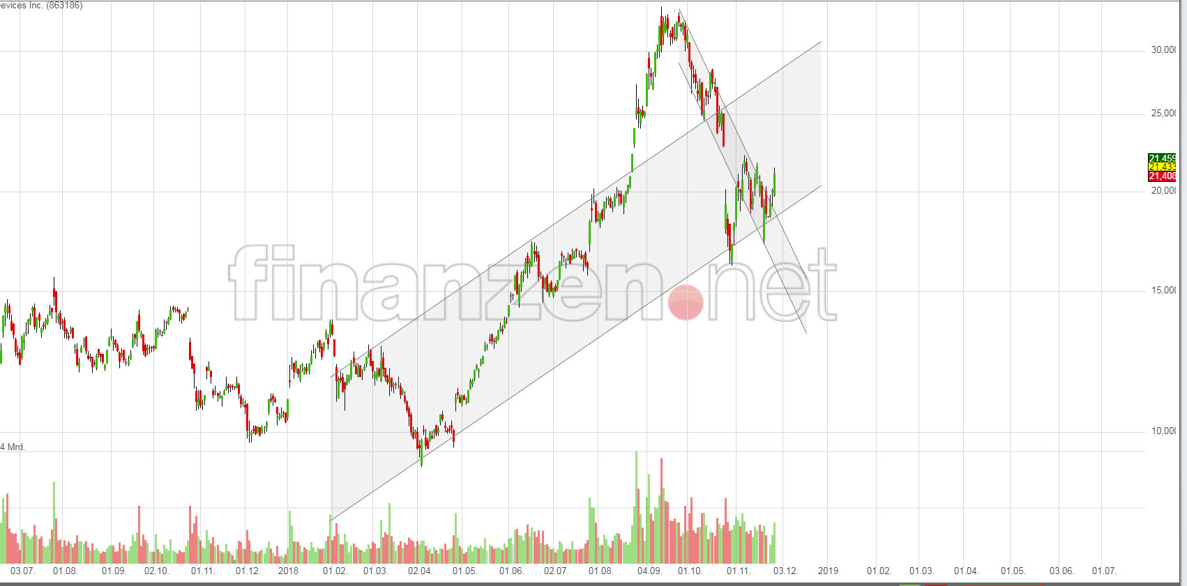 amd_chart_1811128.jpg