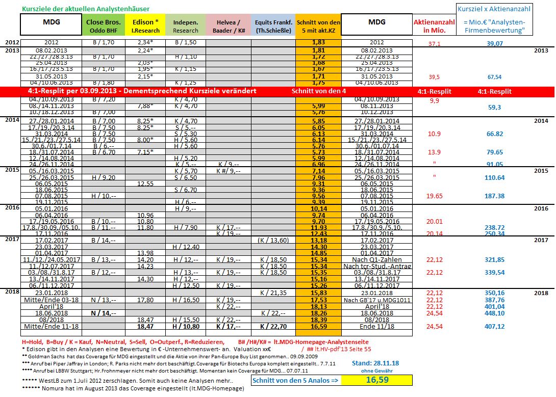 mdg_analos_2018-11-28.jpg