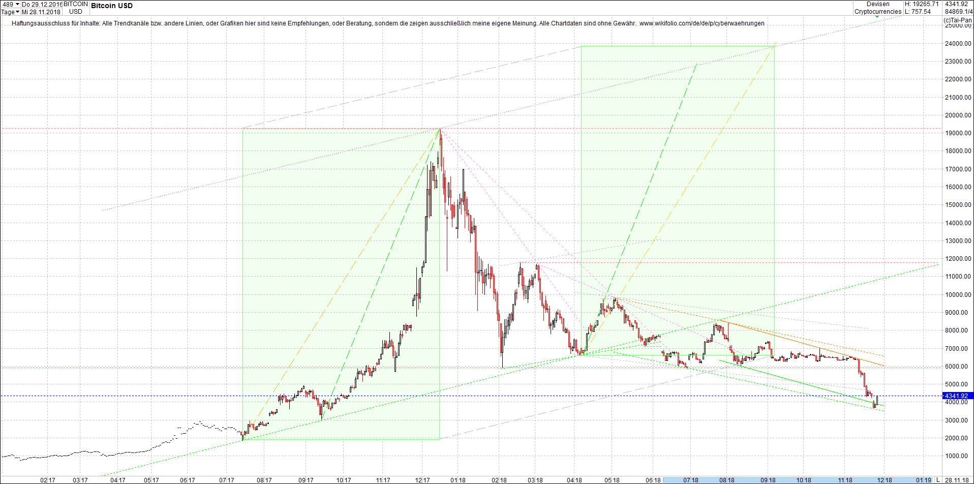 bitcoin_chart_am_sp__ten_abend.png