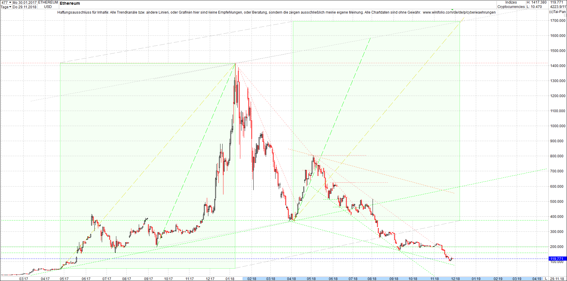 ethereum_chart_heute_morgen.png