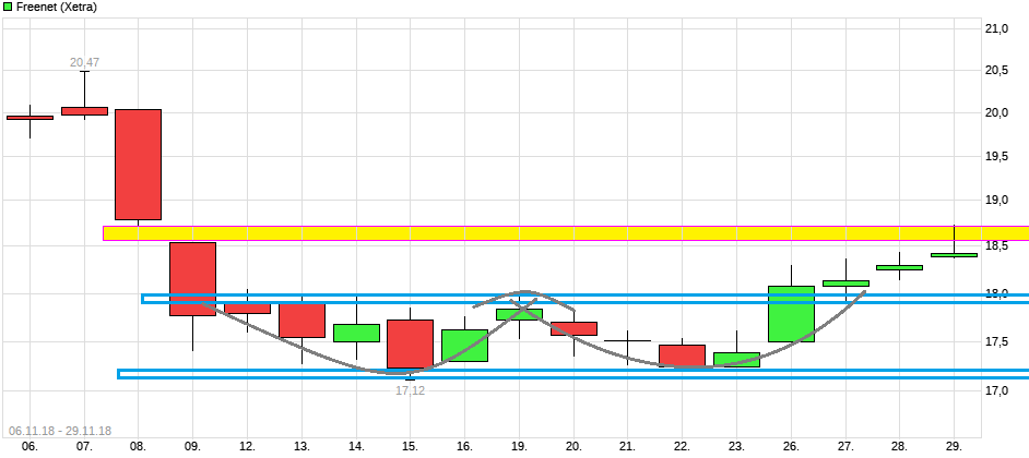 chart_free_freenet.png