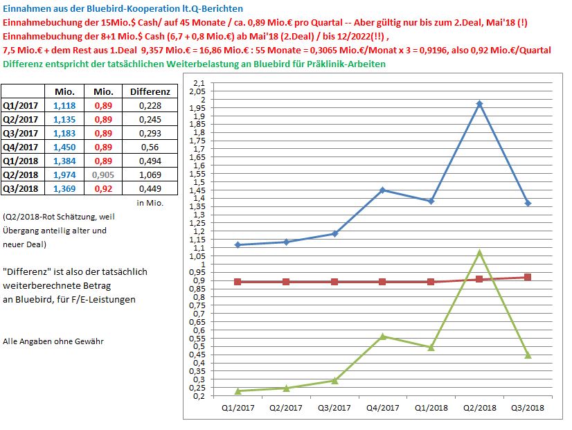 mdg_bluebird_einnahmen_neuneu.jpg