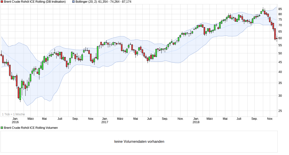 chart_3years_brentcruderoh__licerolling.png