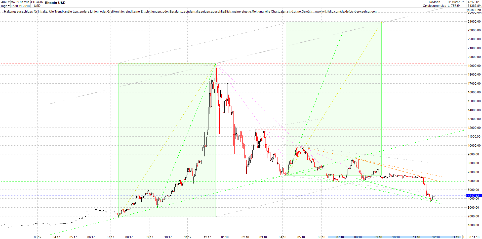 bitcoin_chart_heute_morgen.png