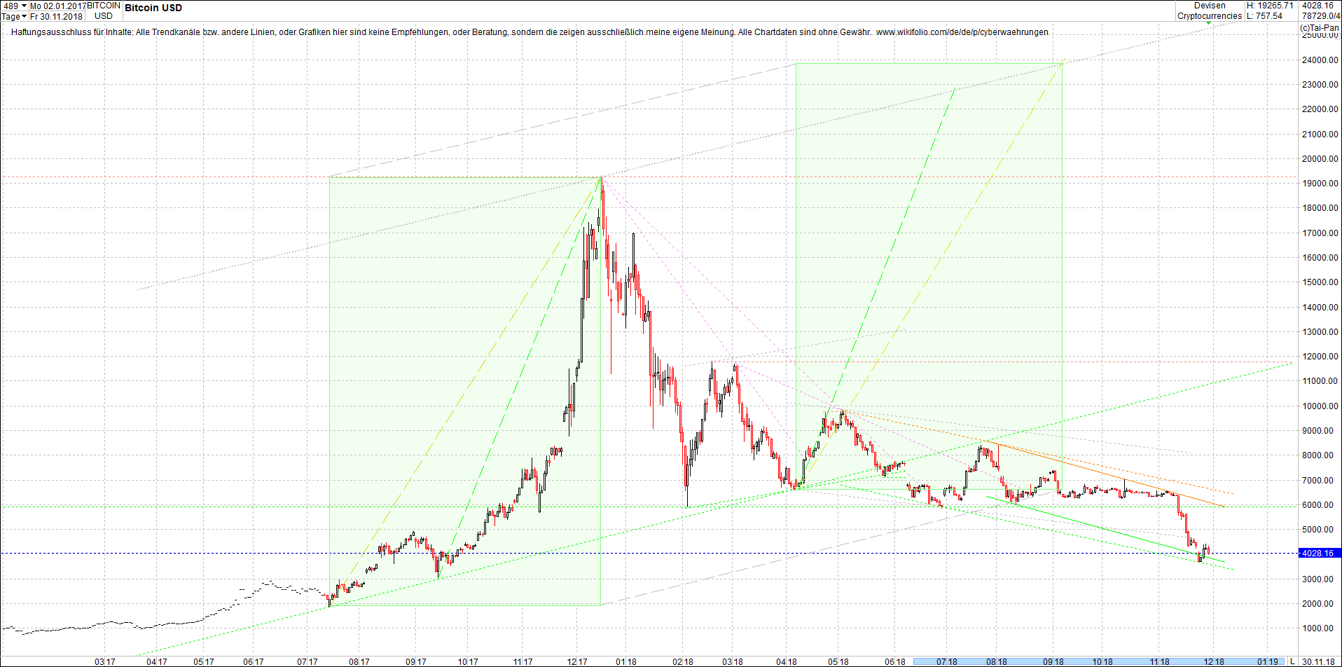 bitcoin_chart_von_heute_nachmittag.png