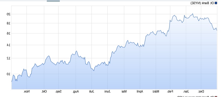 db_chart.jpg