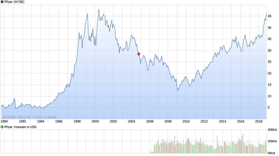 chart_all_pfizer.png