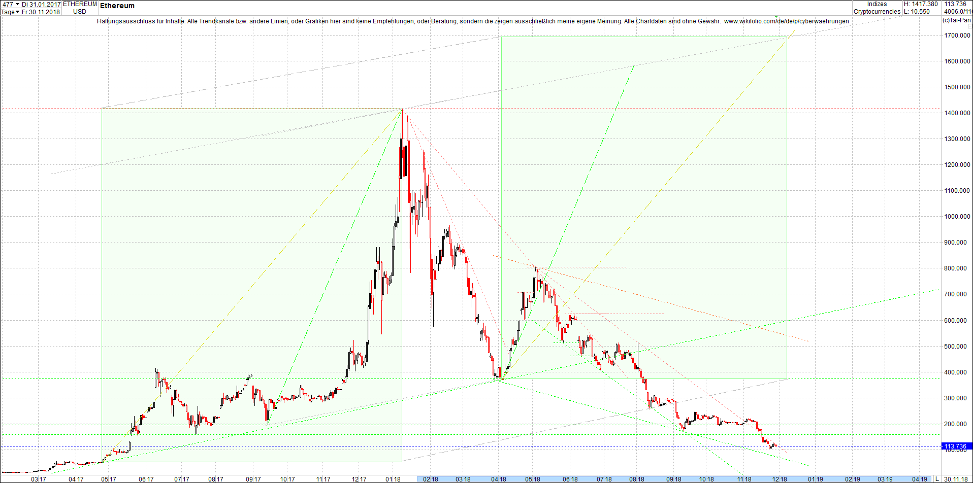 ethereum_chart_am_sp__ten_abend.png