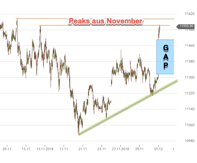 2018-12-03-dax-intraday-gap.jpg