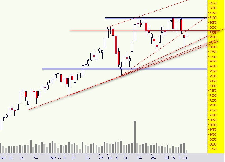 dax2007-07-12.jpg