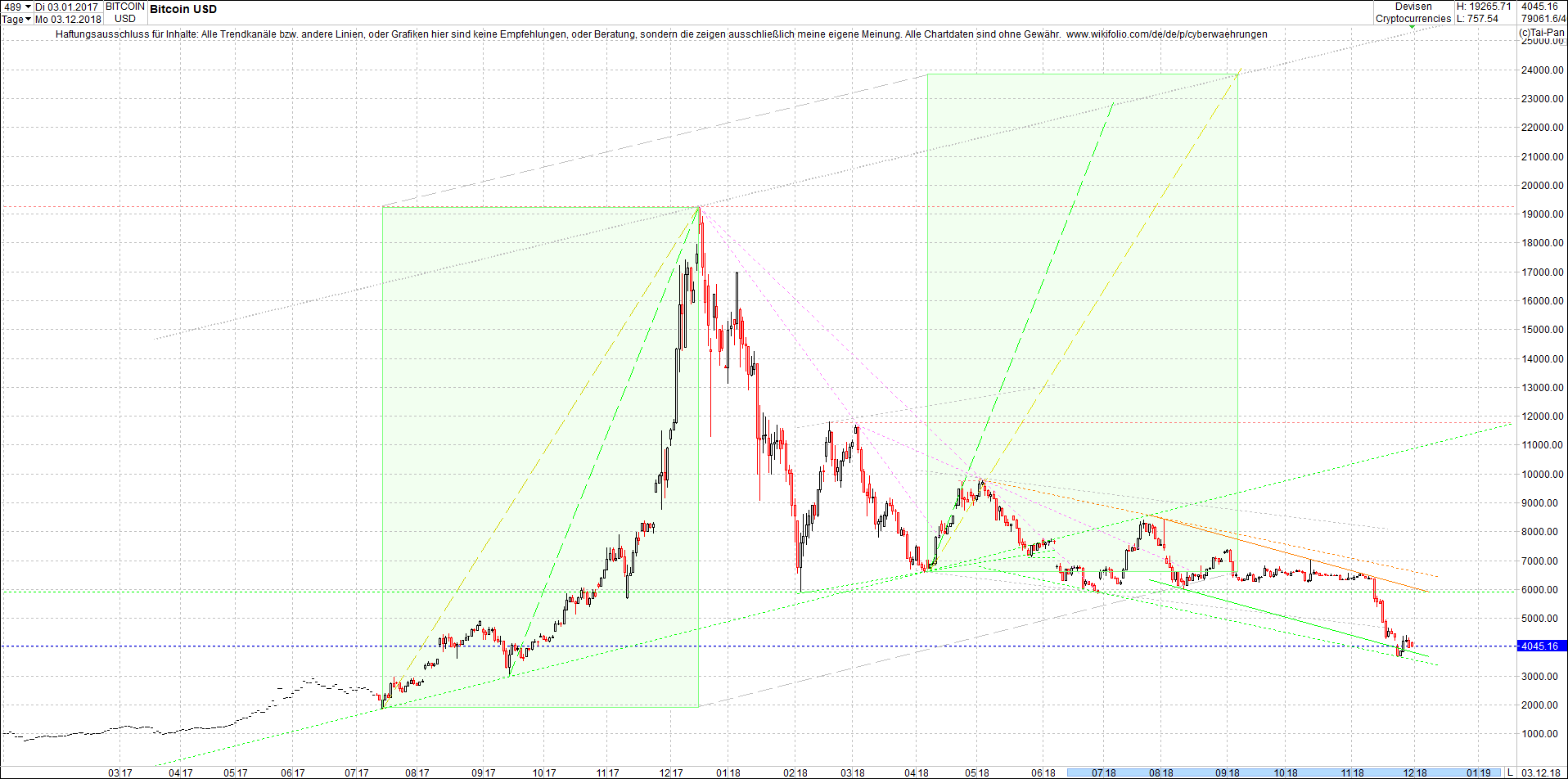 bitcoin_chart_von_heute_nachmittag.png