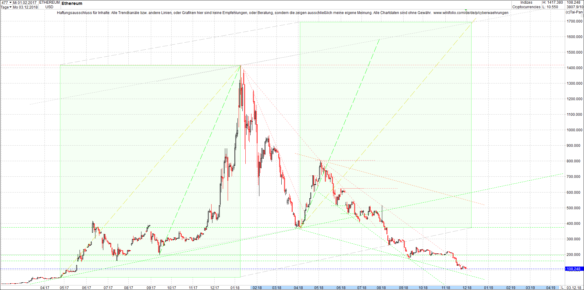 ethereum_chart_heute_abend.png