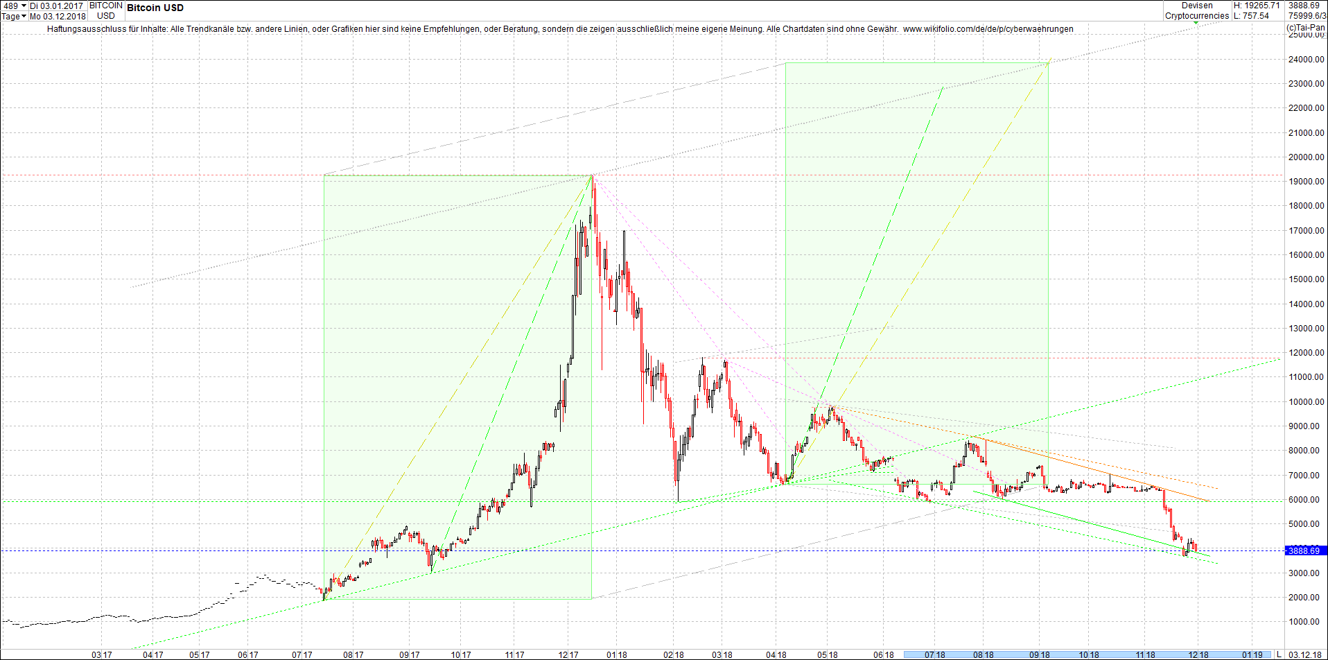 bitcoin_chart_am_sp__ten_abend.png