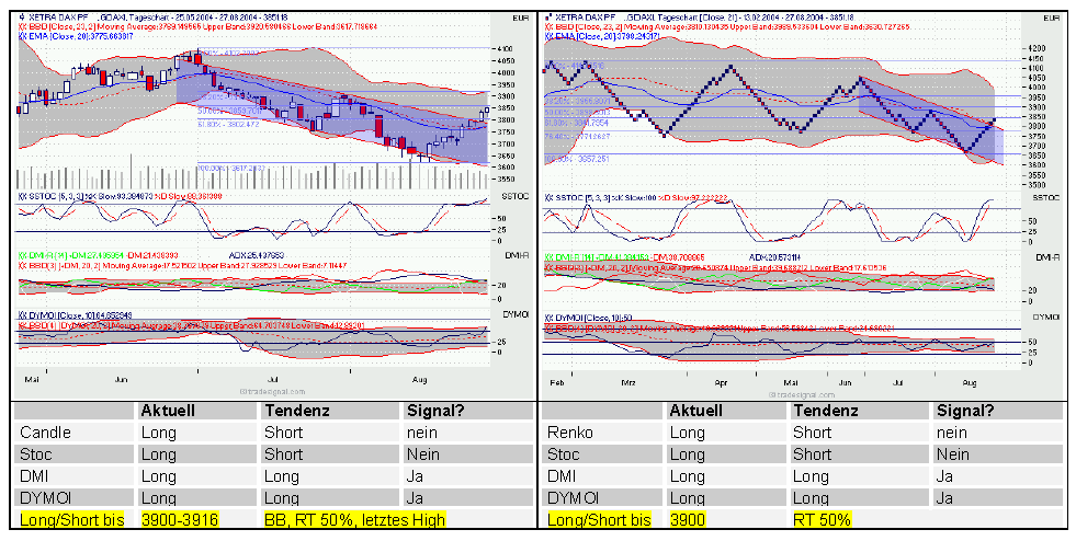 dax-analyse.png