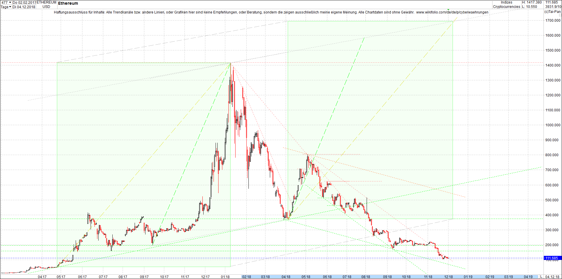 ethereum_chart_heute_mittag.png