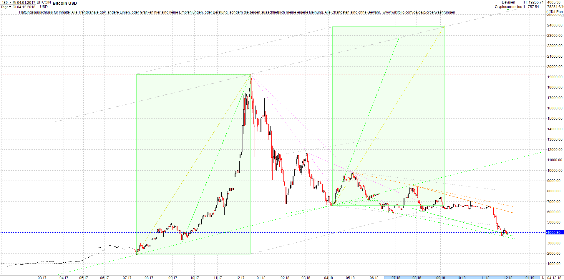 bitcoin_chart_von_heute_nachmittag.png