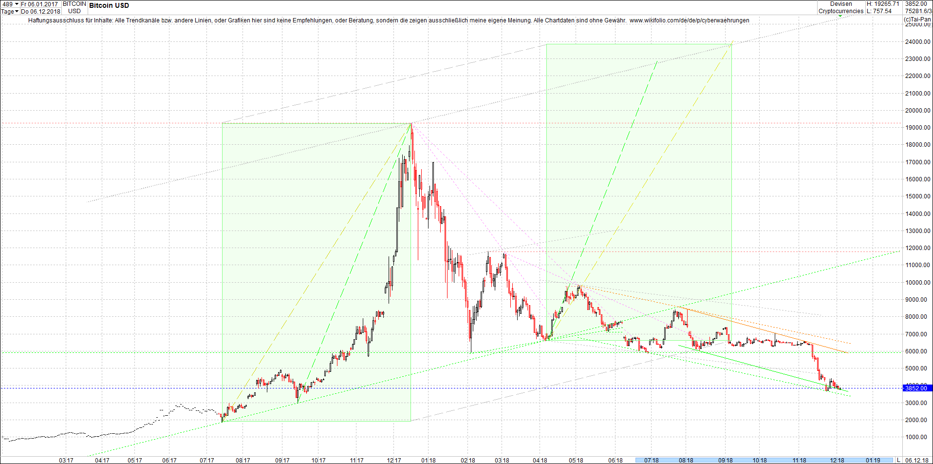 bitcoin_chart_heute_morgen.png