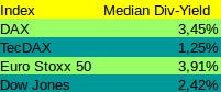 ariva_div_yield_index_181206.jpeg