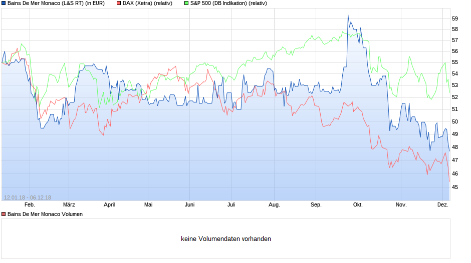 chart_year_bainsdemermonaco.png