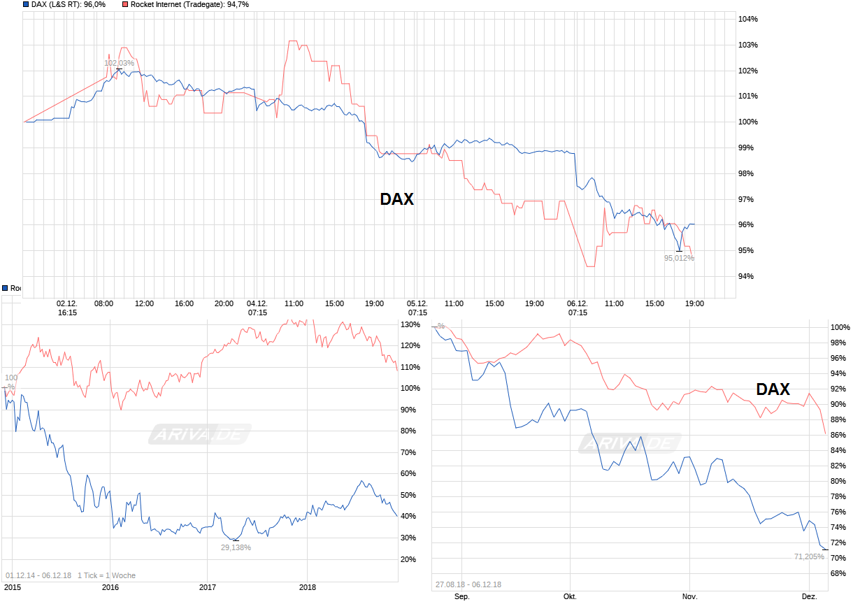 chart_free_rocketinternet.png