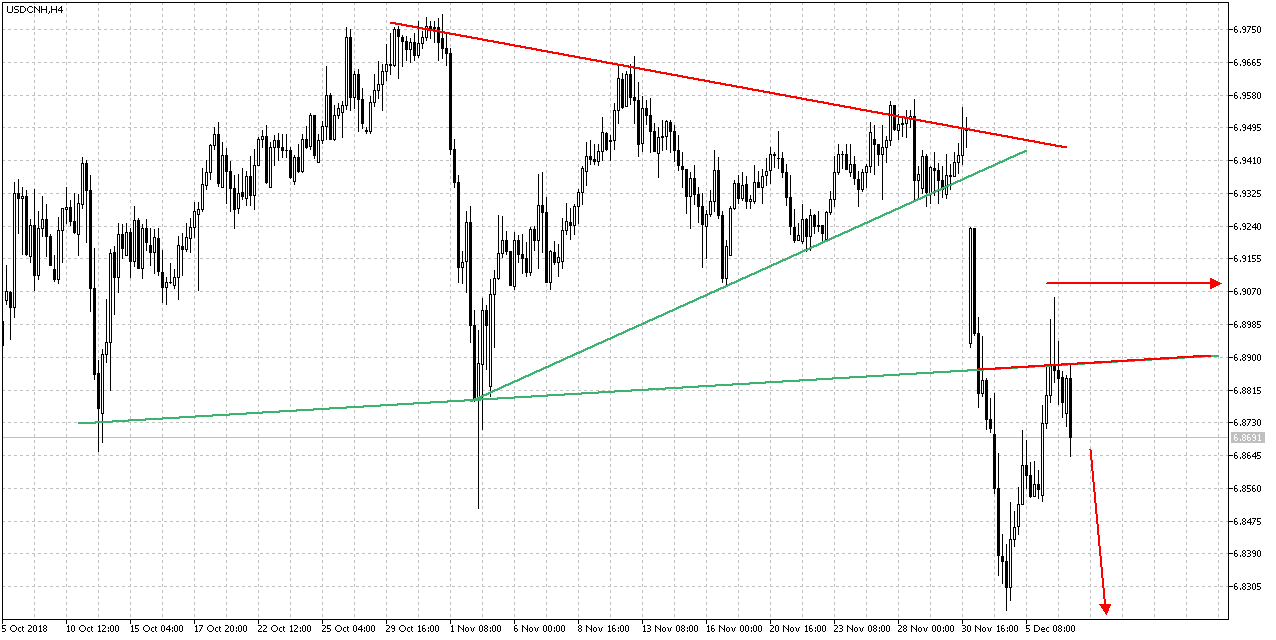 usdcnhh4.png