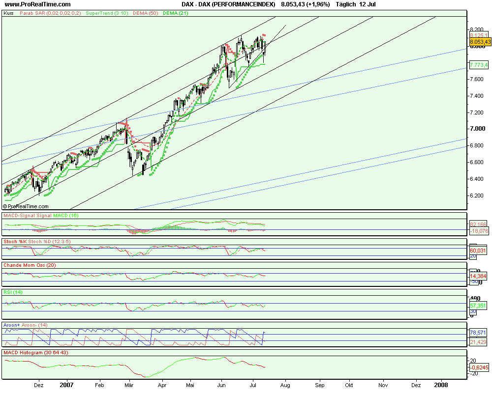 dax_(performanceindex).png