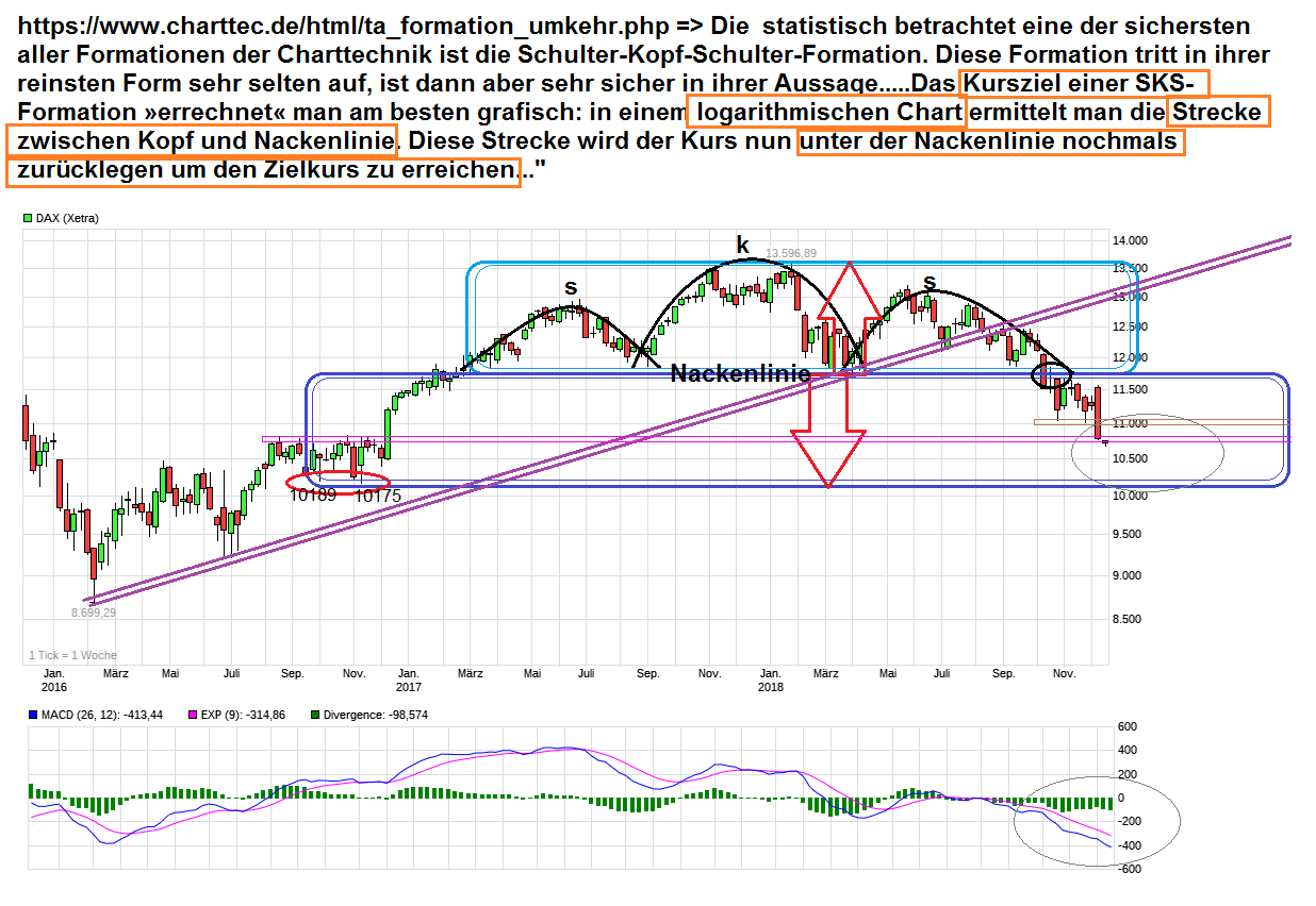 chart_3years_dax.png