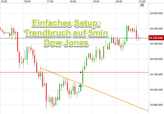 2018-12-10-dow-jones-intraday.jpg