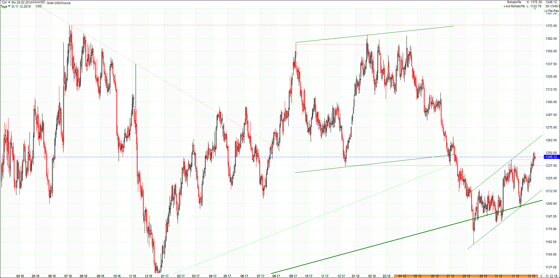 gold_chart_von_heute_morgen.png