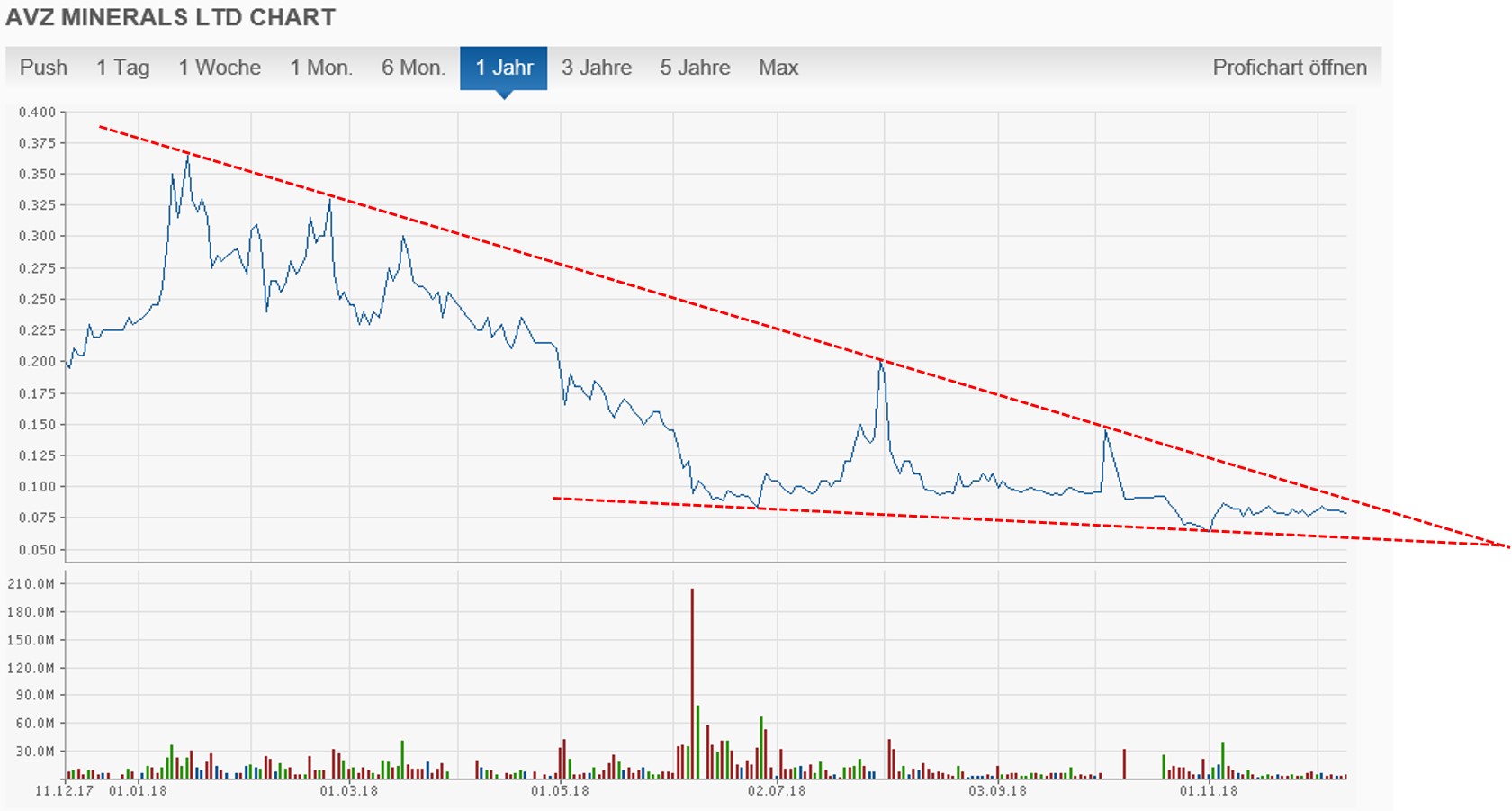 avz_chart_11_12.jpg