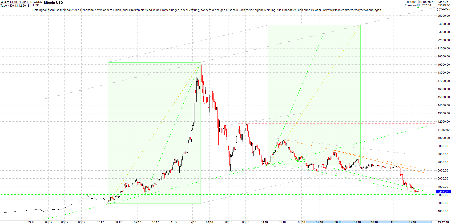 bitcoin_chart_heute_morgen.png