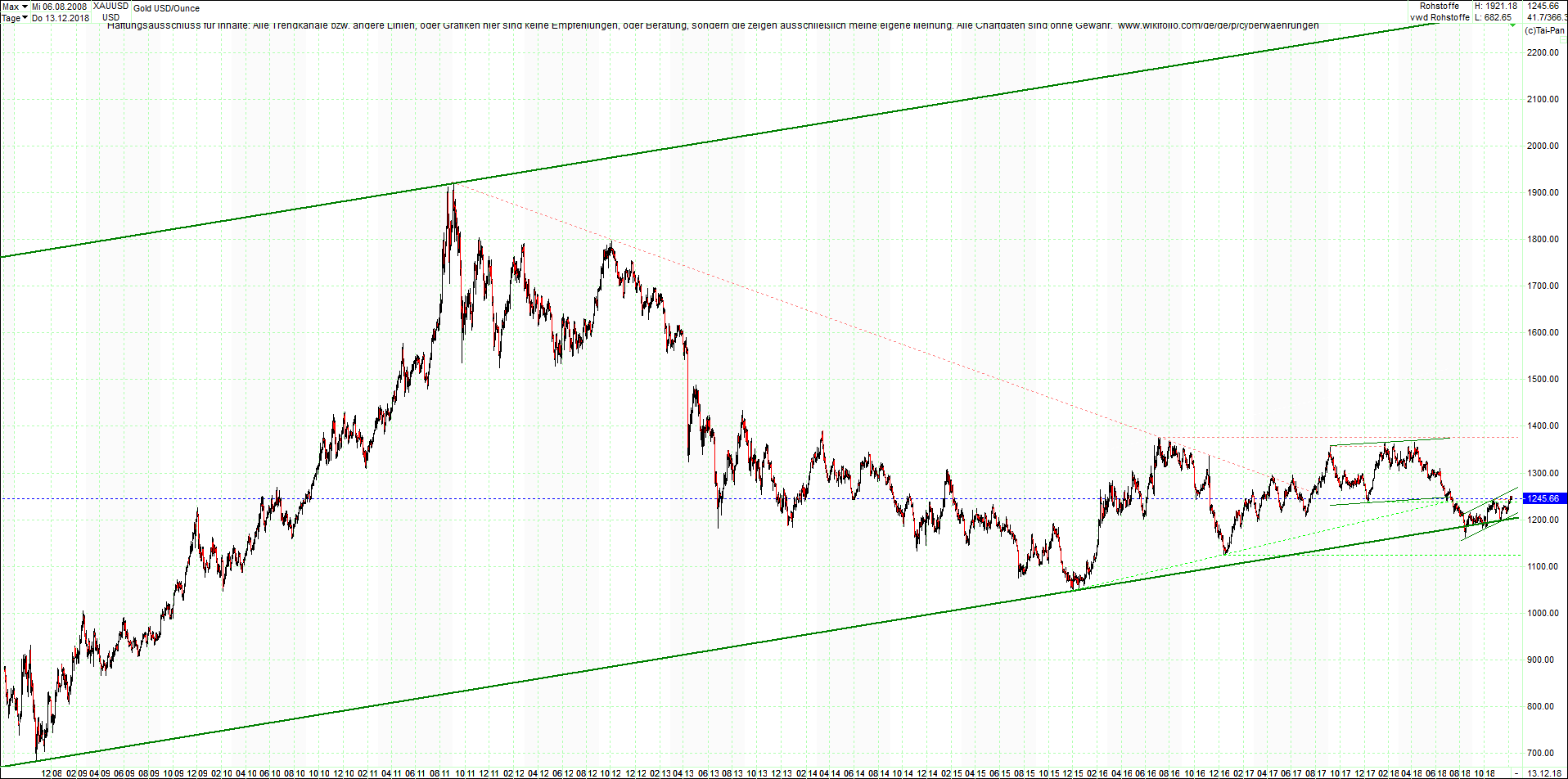 gold_chart_von_heute_morgen.png