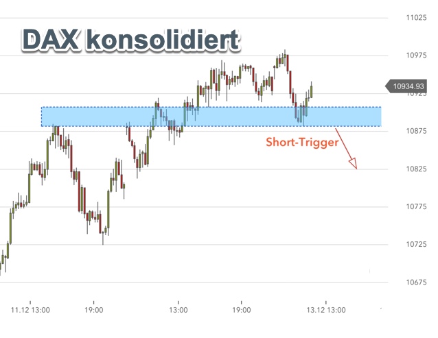 2018-12-13-dax-konsolidiert.jpg