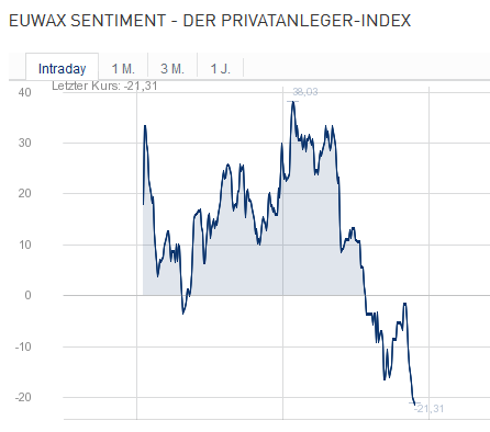 sentiment_dax.png