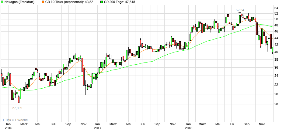 chart_3years_hexagon.png