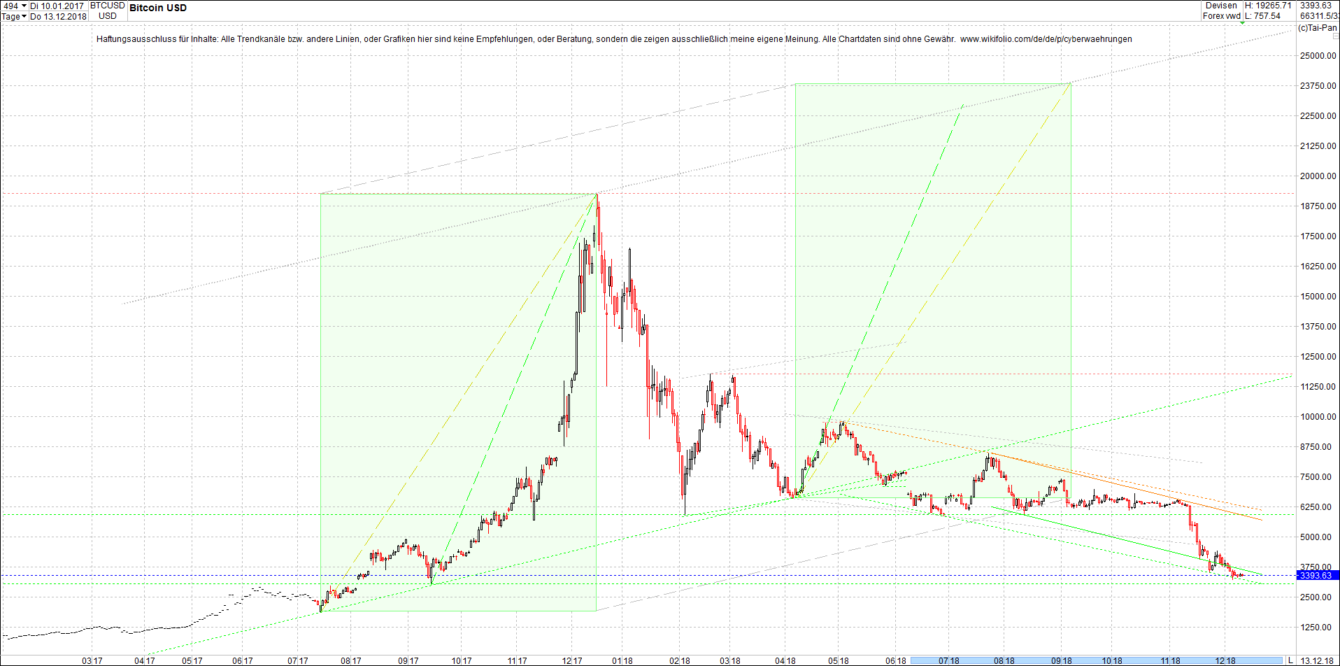 bitcoin_chart_von_heute_nachmittag.png