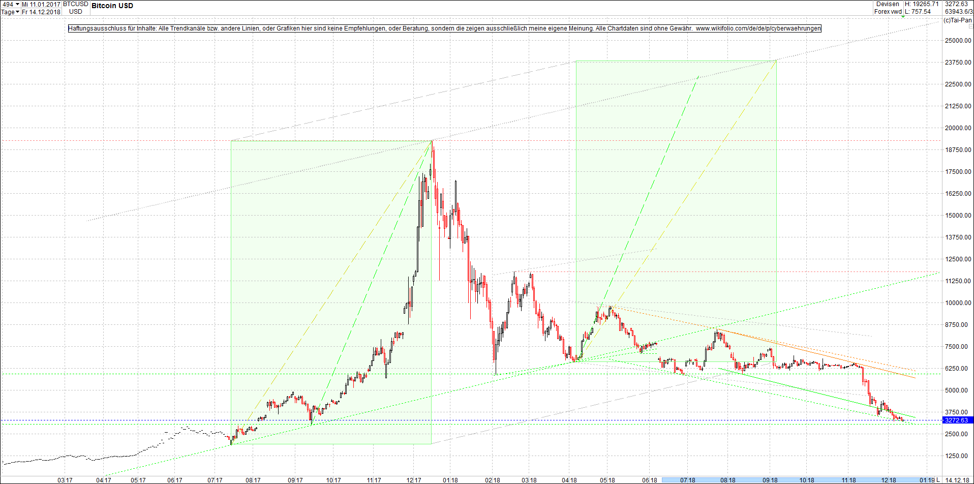 bitcoin_chart_heute_morgen.png